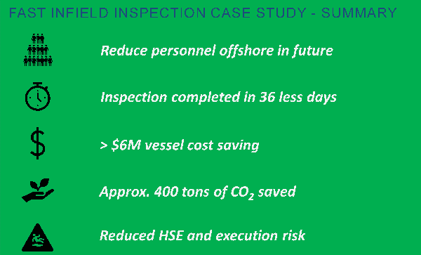Subsea Survey Results