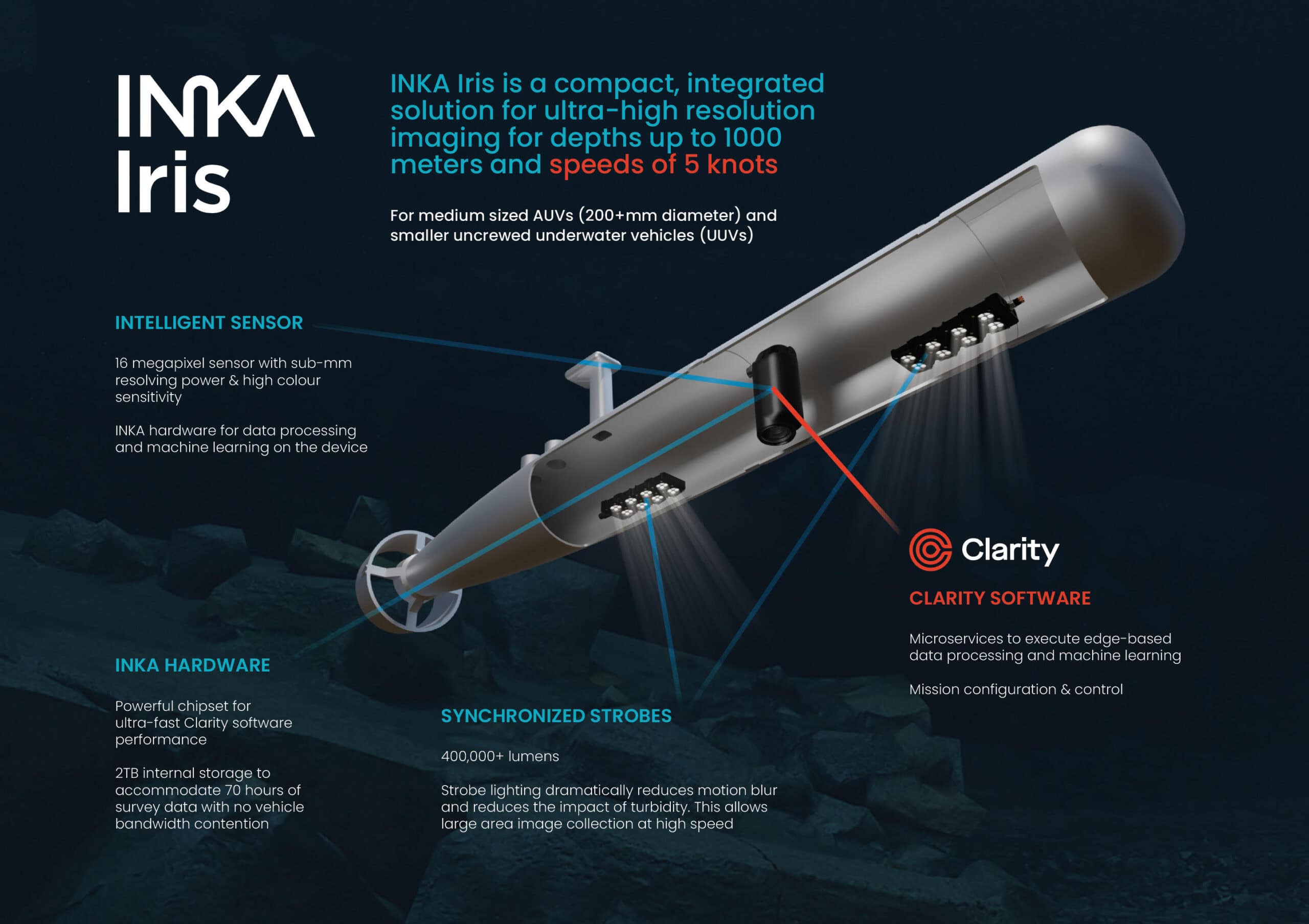 INKA Iris diagram